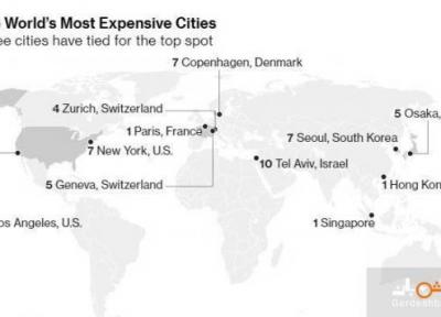 گران ترین و مقرون به صرفه ترین شهر های دنیا کدامند؟